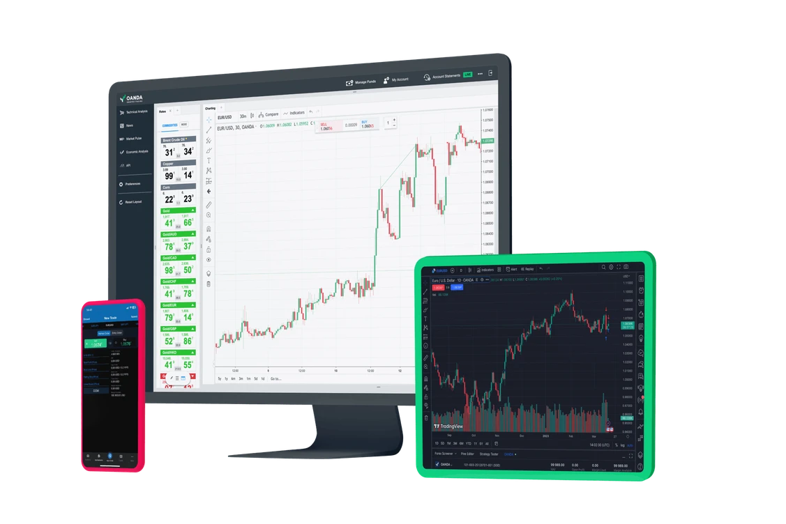 Global FX Investment Trade mobile and tablet apps