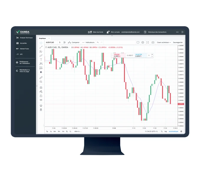 Global FX Investment web  platforms  ocan f